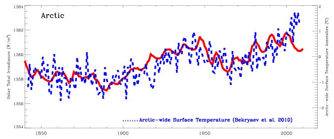 arctic